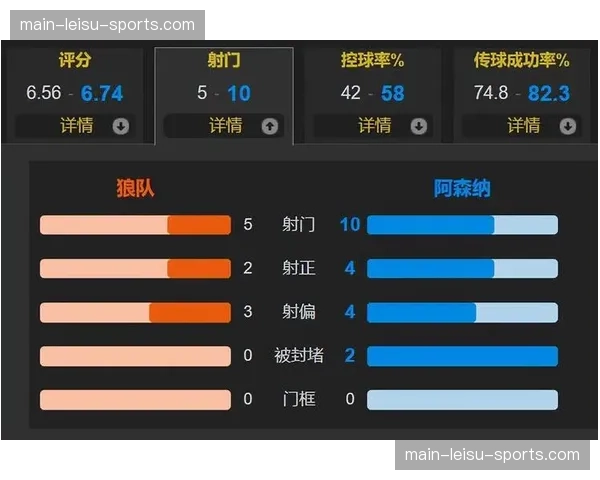 阿森纳2-2战平曼城,萨卡、福登分别建功,争冠悬念延续